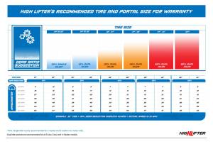 High Lifter - Portal Gear Lift 4 Inch Maverick Sport, Defender & Commander STD Cab - 15% Dual Idler - Image 6