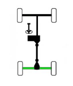 ATV Parts Connection - Rear CV Axle for Arctic Cat Wildcat 1000 4x4 2012-2015 1502-914 - Image 4