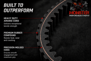 MONSTER AXLES - Monster Drive Belt for Bennche Bighorn Cowboy 500 700 2016 - Image 3